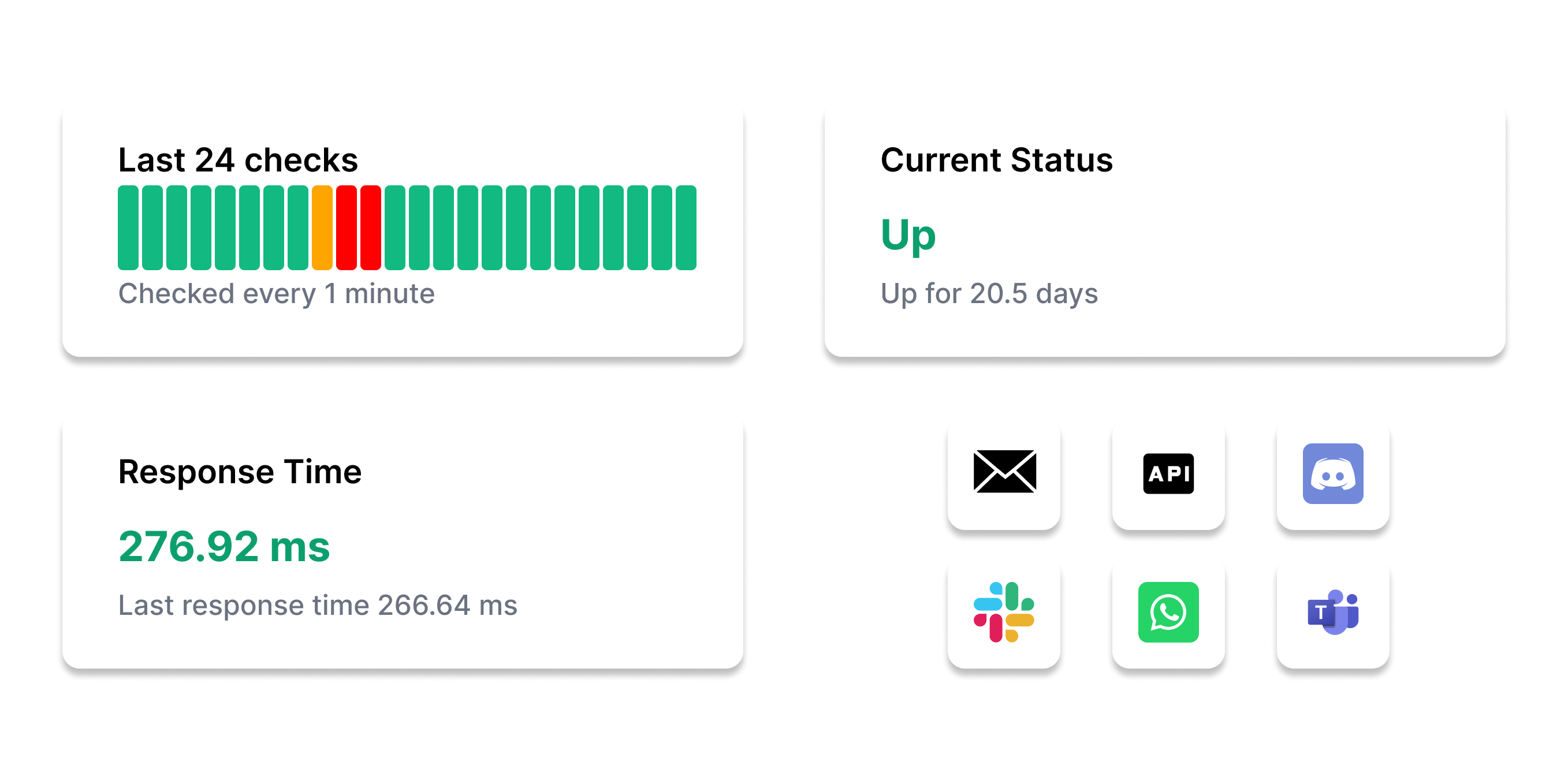 Website uptime dashboard
